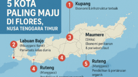 5 Kota Paling Maju di Pulau Flores, Nusa Tenggara Timur (2025)