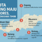 5 Kota Paling Maju di Pulau Flores, Nusa Tenggara Timur (2025)