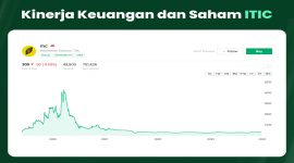 Saham Emiten Rokok Kompak Menguat, ITIC Pimpin Kenaikan