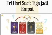 Kenapa Disebut Tri Hari Suci Tapi Dirayakan 4 Hari? Ini Penjelasan Lengkapnya